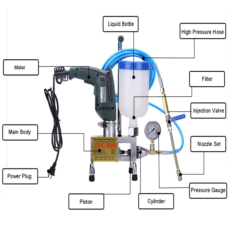 Epoxy Resin Pu Foam Injection Pump High Pressure Grouting Machine