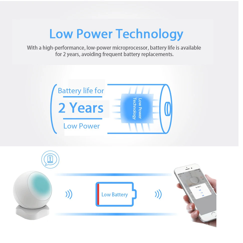 Tuya Smart Life Zigbee PIR Sensor Motion APP Wireless Connect with Gateway Security Alarm System