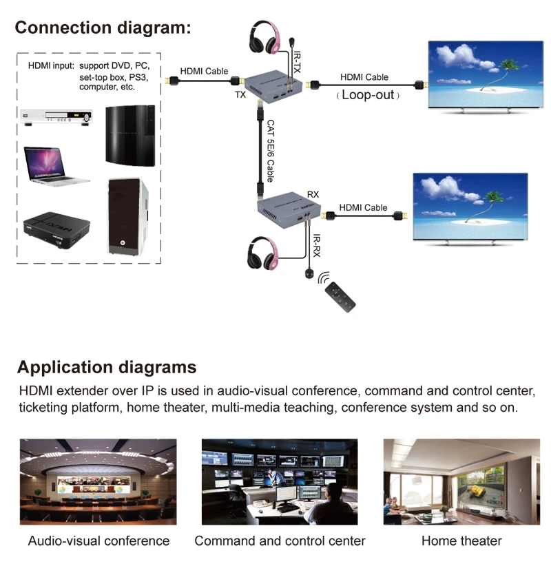 POC-4K HDMI 익스텐더, 120M RJ45 이더넷 Cat5e Cat6 Cat 6 6a 네트워크 케이블 확장 TX RX 송신기 수신기 TV 루프 아웃