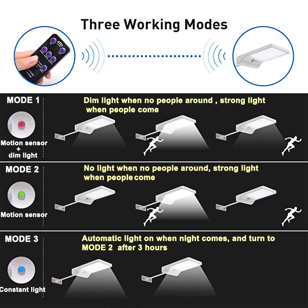 Upgraded 48LED Solar PIR Motion Sensor Wall Light Outdoor Waterproof 3modes 3.7V/2000mAh Waterproof For Path Garage Street Light