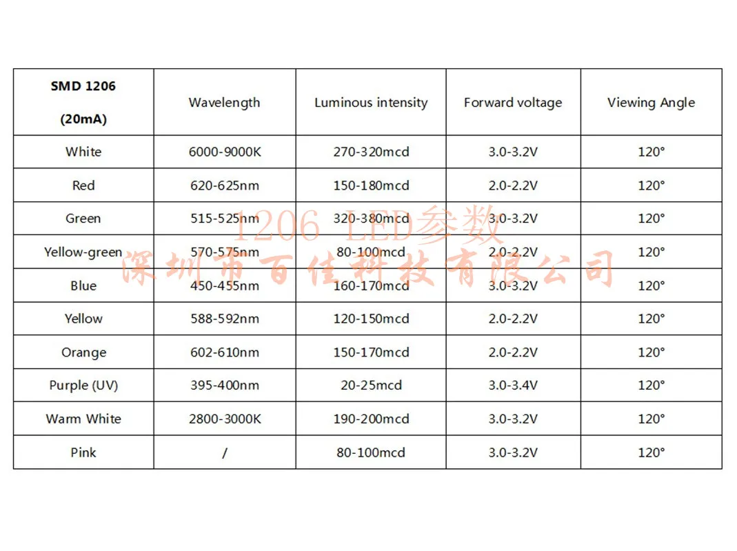 Led Light-Emitting Diode Pakket Smd Rood Groen Geel Blauw Wit Light 0603 0805 1206 1210