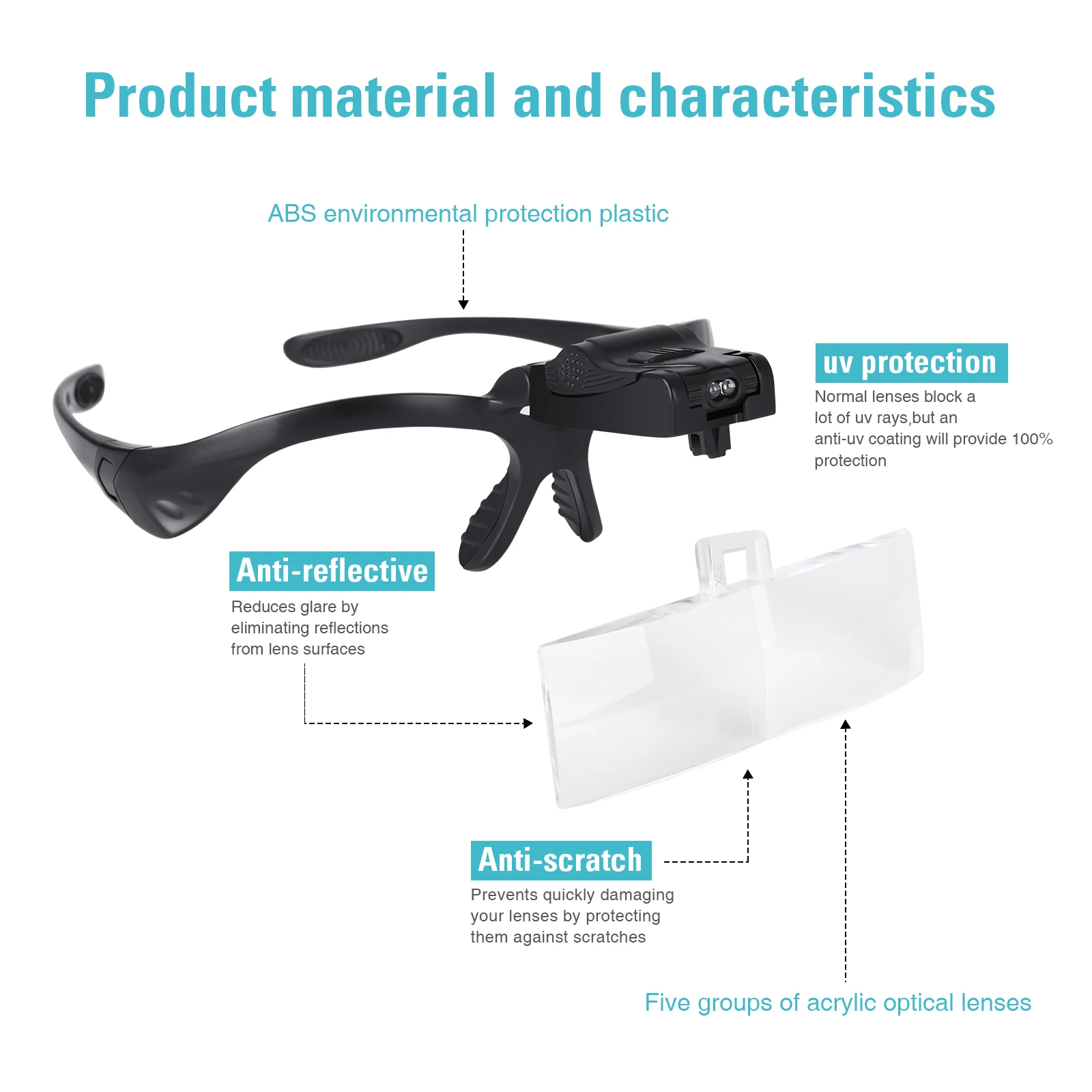 Стекло es, увеличительное стекло, 1X 1.5X 2X 2.5X 3.5X, очки, увеличительное стекло es, 5 шт. линз, волчок, увеличительное стекло для чтения