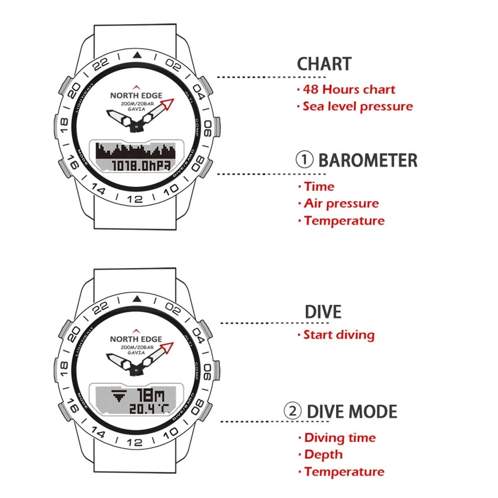 NORTH EDGE Jam Tangan Olahraga Menyelam Jam Tangan Pria Militer Militer Mewah Semua Baja Bisnis Tahan Air 200 Meter Altimeter Kompas Utara