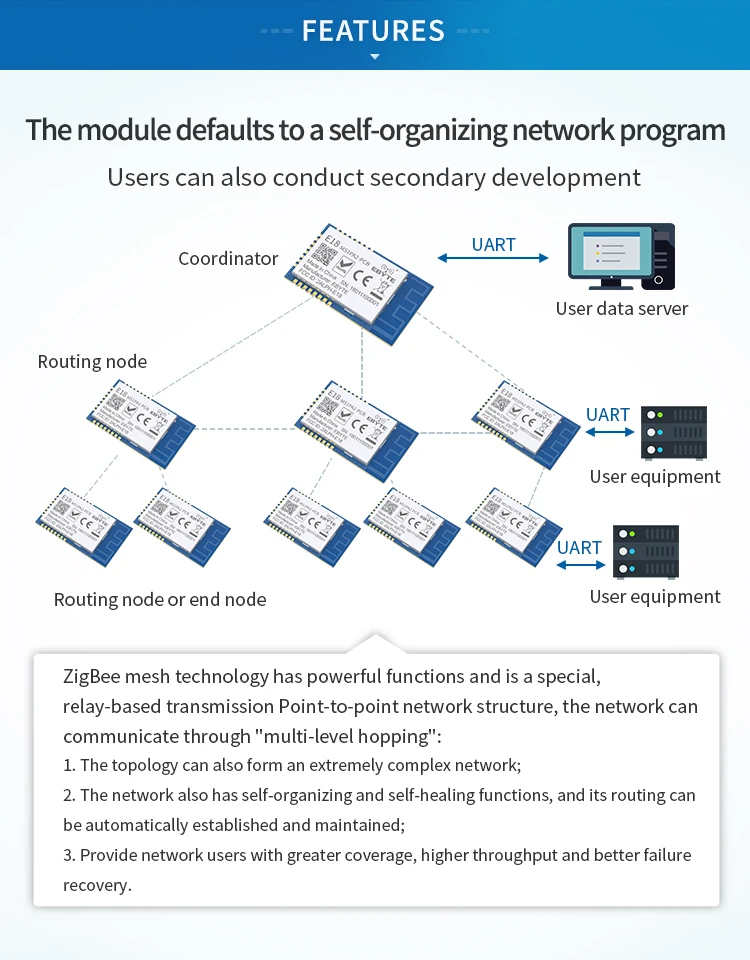 CC2530F256 USB-Testplatinen-Kit CC2530 2,4 GHz Zigbee Wireless RF-Modul Networking Core Development Board E18-TBH-01 E18-TBL-01 – Detail 4