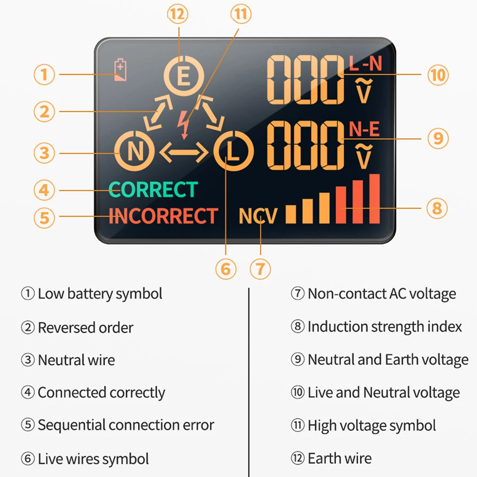 Imagem -06 - Bside-inteligente Tomada Tester Detector de Tensão Tomada Verificador Rcd Teste Gfci Ncv Vivo Teste de Fio Neuter ue Eua uk Plug