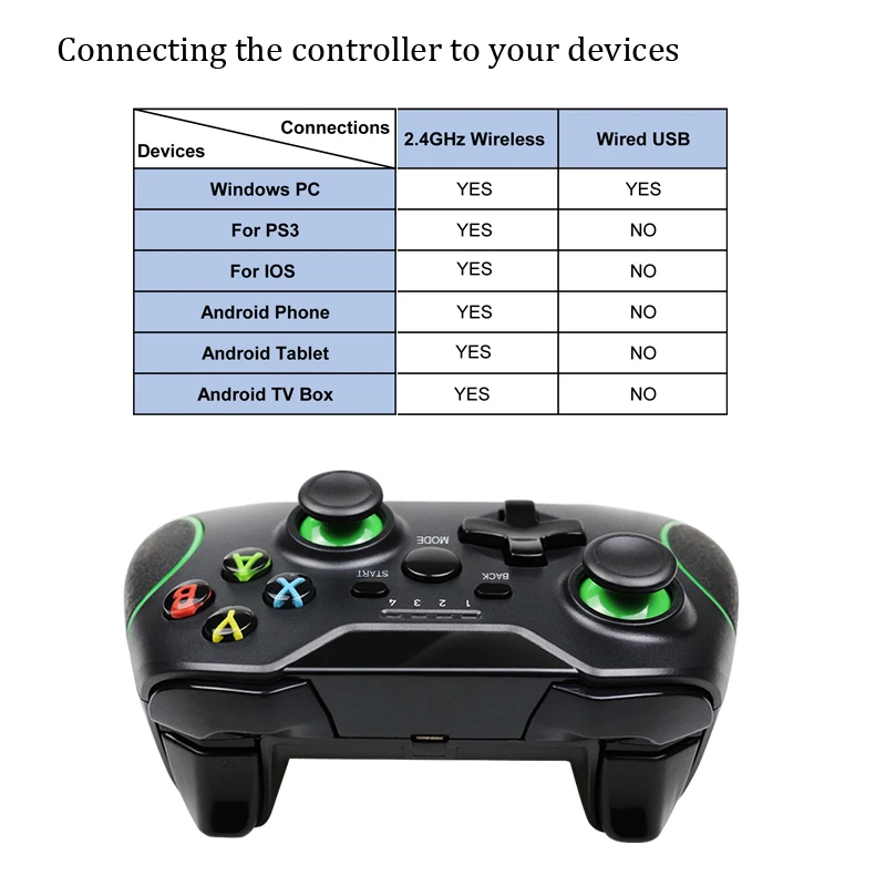 Gamepad Nirkabel 2.4G untuk Ponsel PS3/IOS/Android/PC/TV Box Joystick Joypad Pengendali Game untuk Aksesori Ponsel Pintar Xiaomi