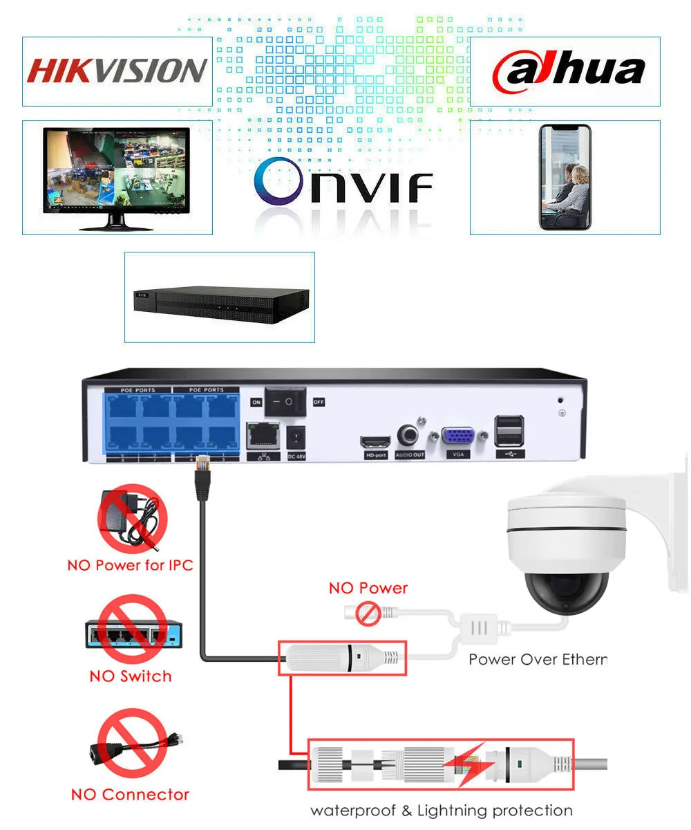 Imagem -05 - Câmera ip Super hd Mini Ptz Pan e Tilt Zoom 5x Cúpula ir à Prova de Intempéries Compatível com Hikvision mp 58 mp