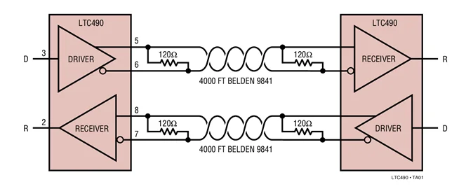 LTC490CS8 LTC490IS8 LTC490 - Differential Driver and Receiver Pair