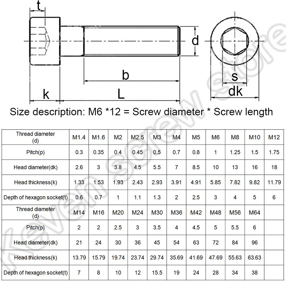 M1.4-M12 M2 M2.5 M3 M4 M5 M6 M8 M10xL DIN912 vite a testa cilindrica con esagono incassato in acciaio inossidabile o viti metriche nere di grado 12.9