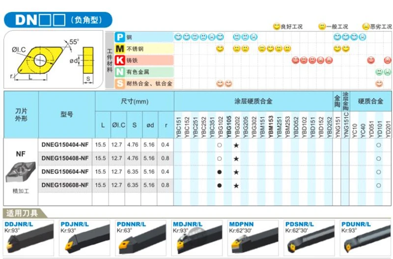 DNEG150604-NF DNEG150608-NF YBG102แทรกคาร์ไบด์มีดตัดเครื่องมือ