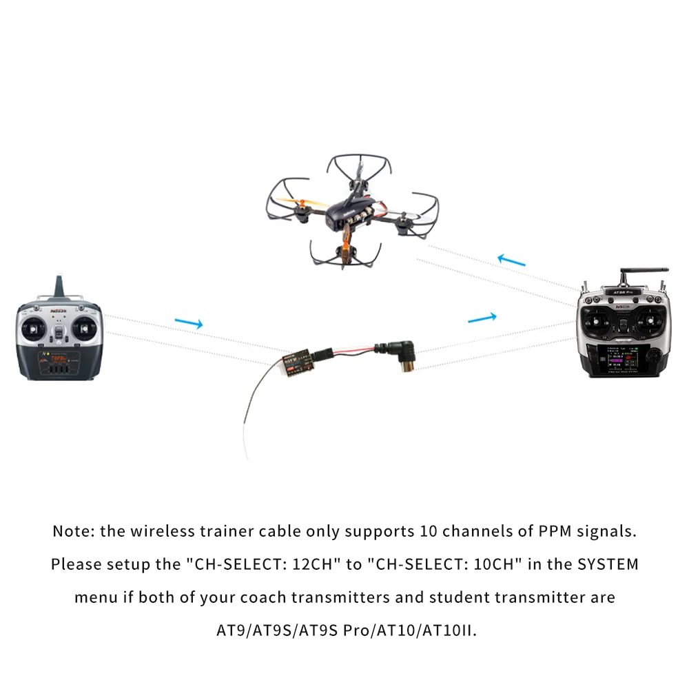 Radiolink RC Transmitter Wireless Training Cable Work on AT9S Pro AT10II RC Controller As Fly Teaching Trainer Student Operation