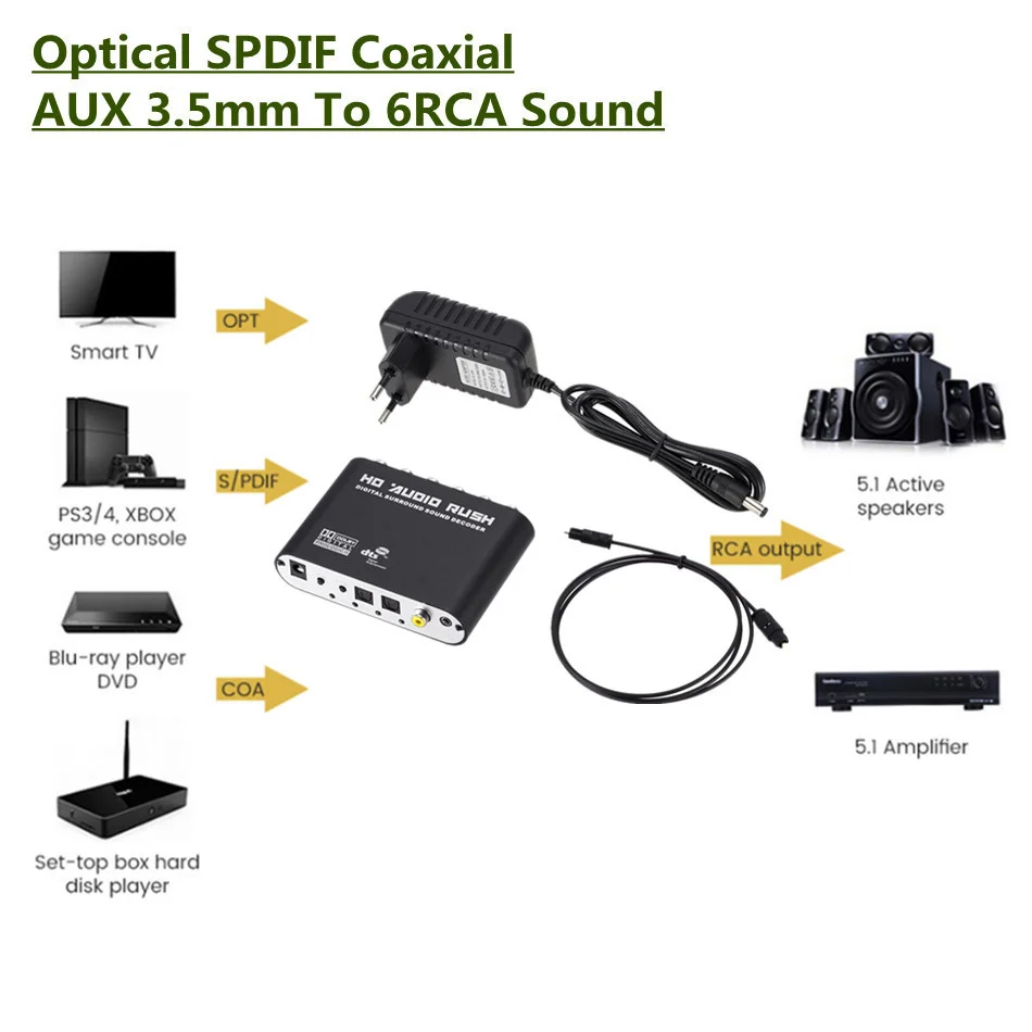 Wvvmvvv5.1 CH аудио декодер SPDIF коаксиальный к RCA DTS AC3 оптический цифровой усилитель аналоговый преобразователь усилитель HD audio Rush