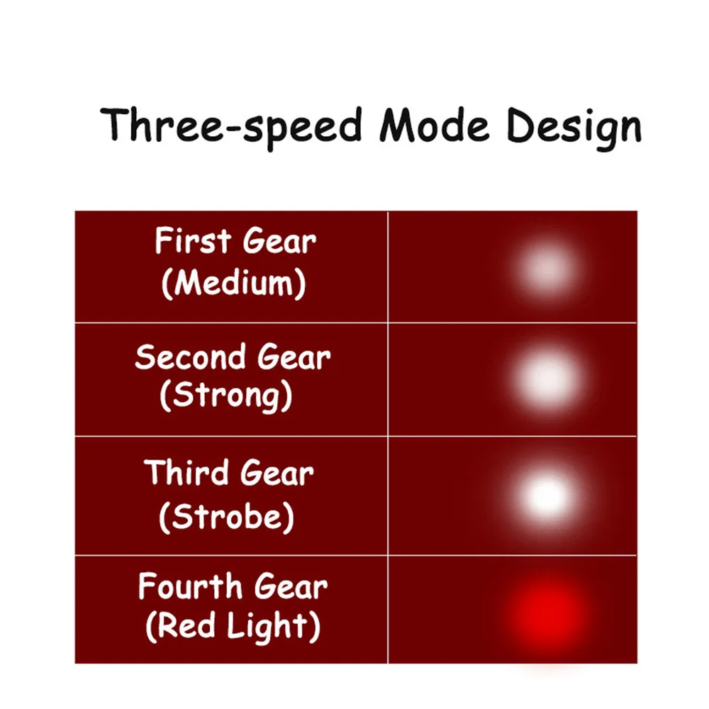 12W 18V LED Lamp Work Light for Milwaukee (NO Battery,NO Charger)Li-Ion Battery USB Outdoor Tools Flashlight