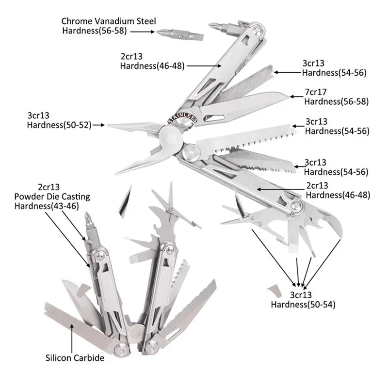 Splitman SQT MQ-21 Multiltool Folding Knife Plier 19 in 1 EDC Camping Suvival Multi-function Tools Mini Scissors Screwdriver Saw