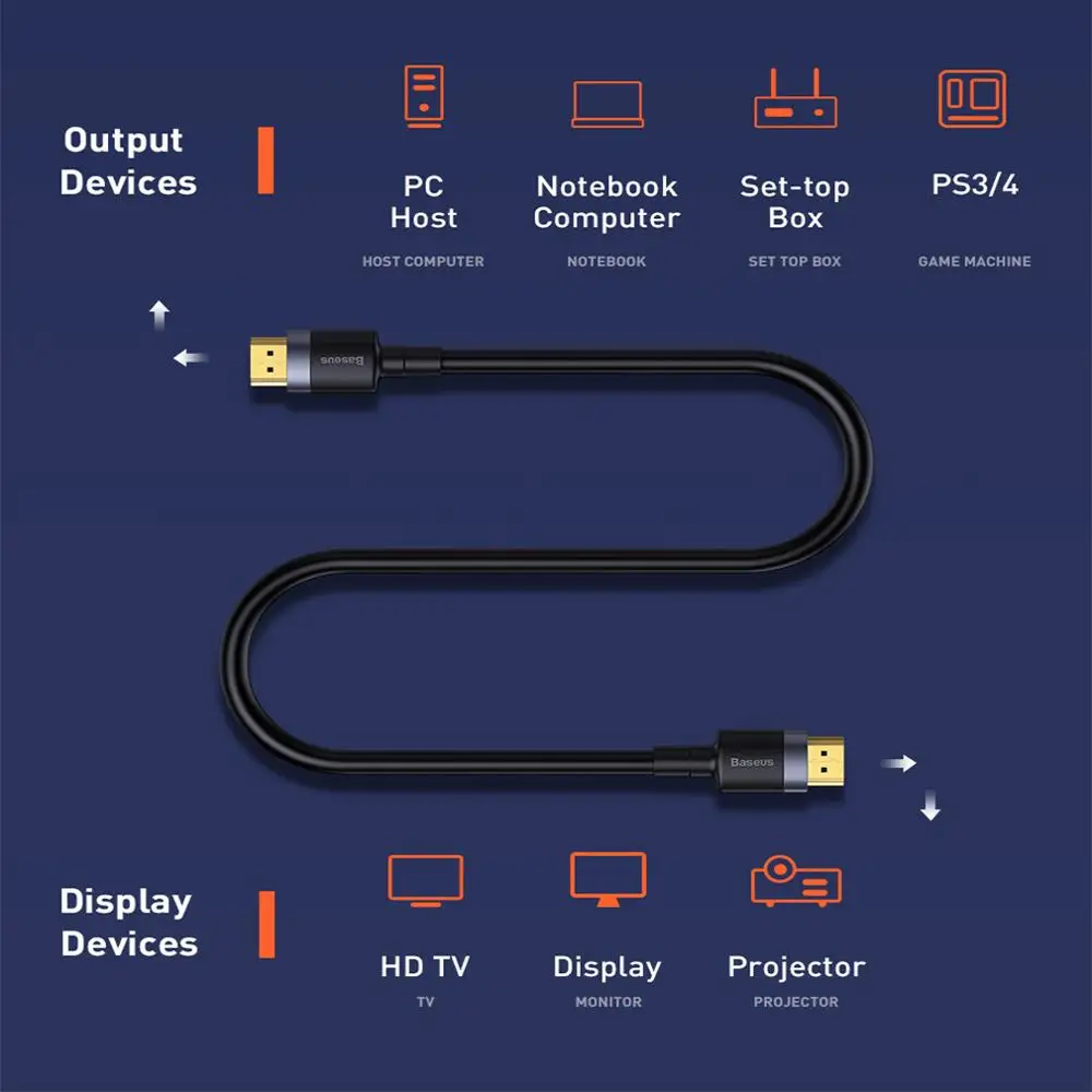 Baseus Kabel zgodny z HDMI 4K do Xiaomi TV Box PS5 USB HUB Ultra High Speed 4K@60Hz HD 2.0 Kabel rozgałęźnika wideo