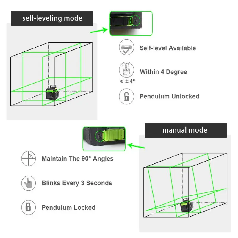 Huepar 12เส้น3D Cross Line เลเซอร์ระดับเลเซอร์ Beam Line Self-Leveling 360แนวตั้งและแนวนอน Cross super ที่มีประสิทธิภาพ