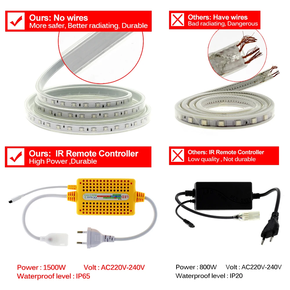 220V RGB LED Strip SMD5050 with IR Remote Controller IP67 Waterproof Outdoor Use Flexible LED Light Strip RGB 1m - 15m Set
