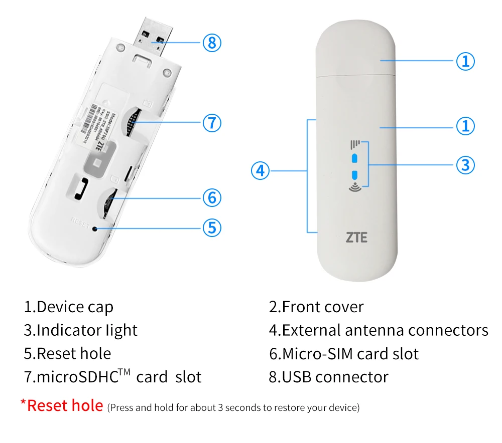 Dongle de módem WiFi USB ZTE MF79 MF79U 4G150M LTE 4G