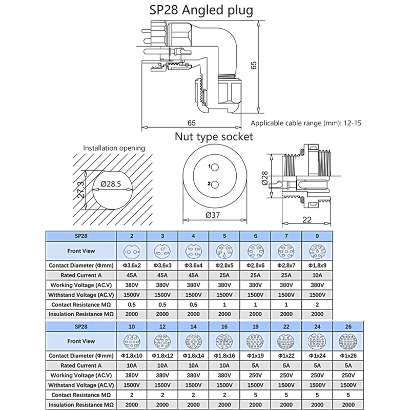 SP28 IP68 Industrial Waterproof Aviation Plug Socket Connector Back Nut  Connector 2/3/4/5/6/7/9/10/12/14/16/19/22/24/26 Pin