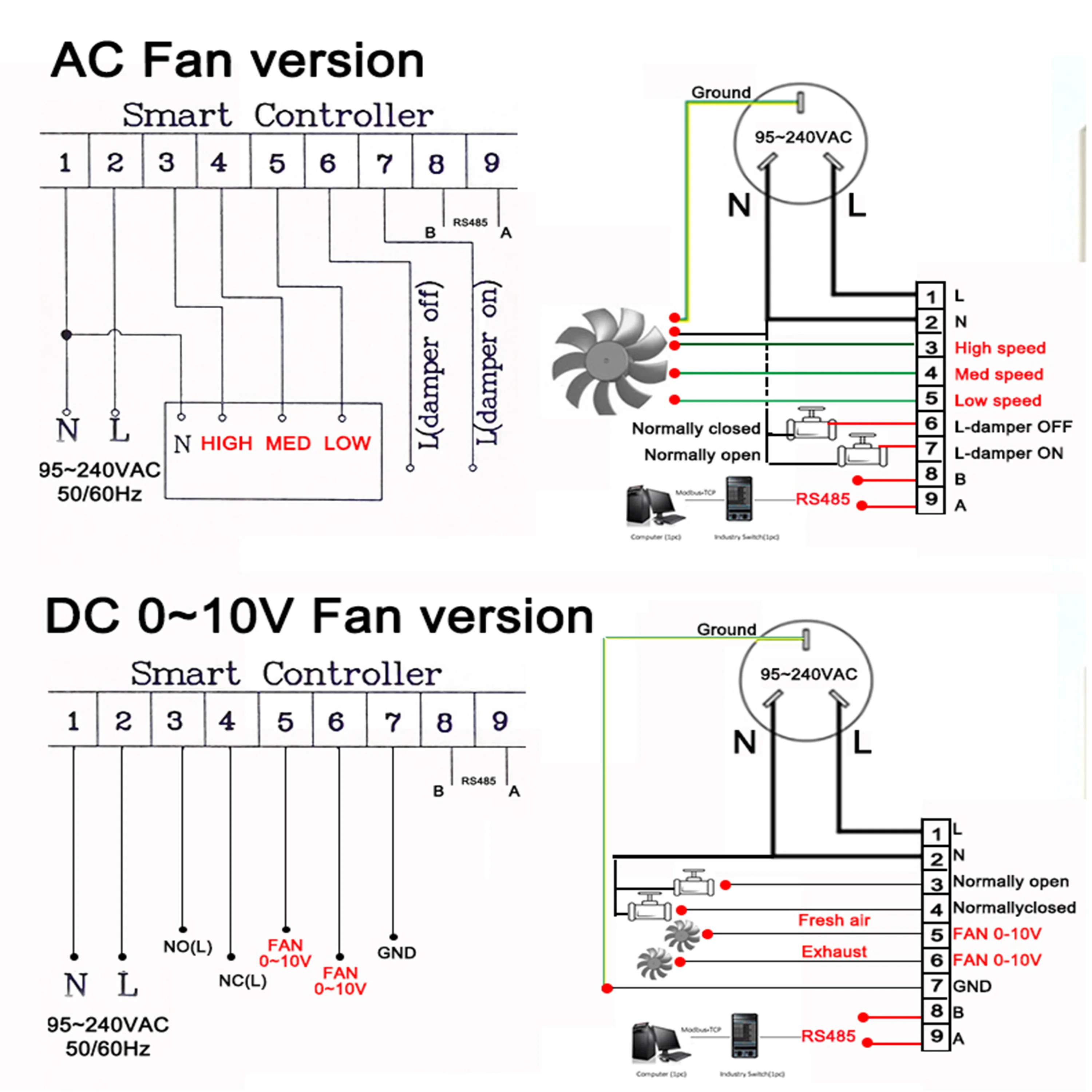 Air Quality Monitor Indoor Outdoor CO2 Sensor RS485 for Temperature Humidity Detector Control Fan 0-10V Proportional/AC Output