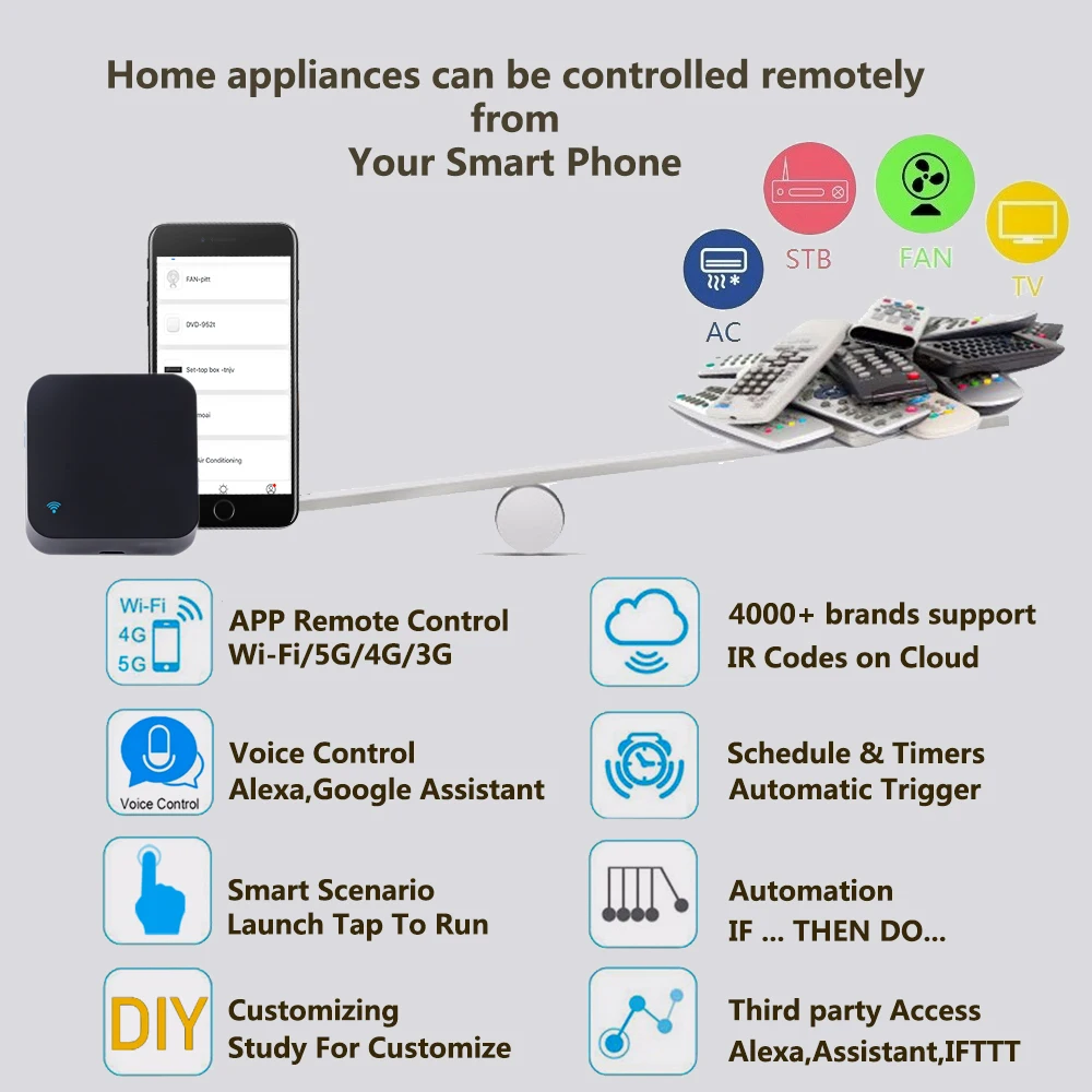 Télécommande universelle Tuya WiFi IR pour climatiseur, télécommande infrarouge pour Smart Home, Alexa,Google Home, Yandex