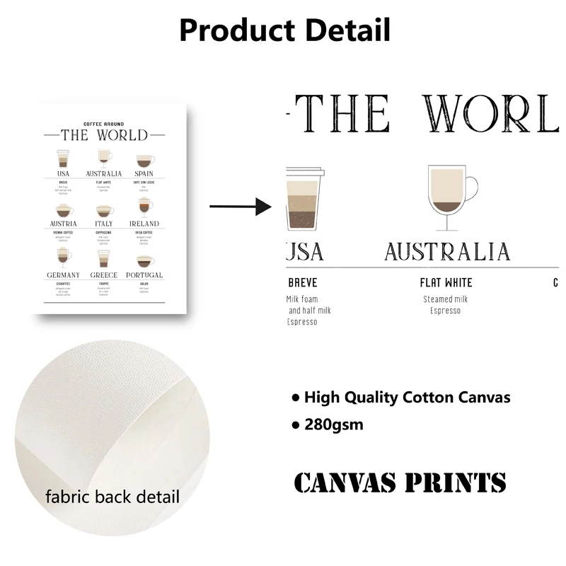 Coffee Guide Canvas Art Prints Coffee Lover Gift Modern Minimalist Coffee Chart Painting Wall Pictures Kitchen Decor