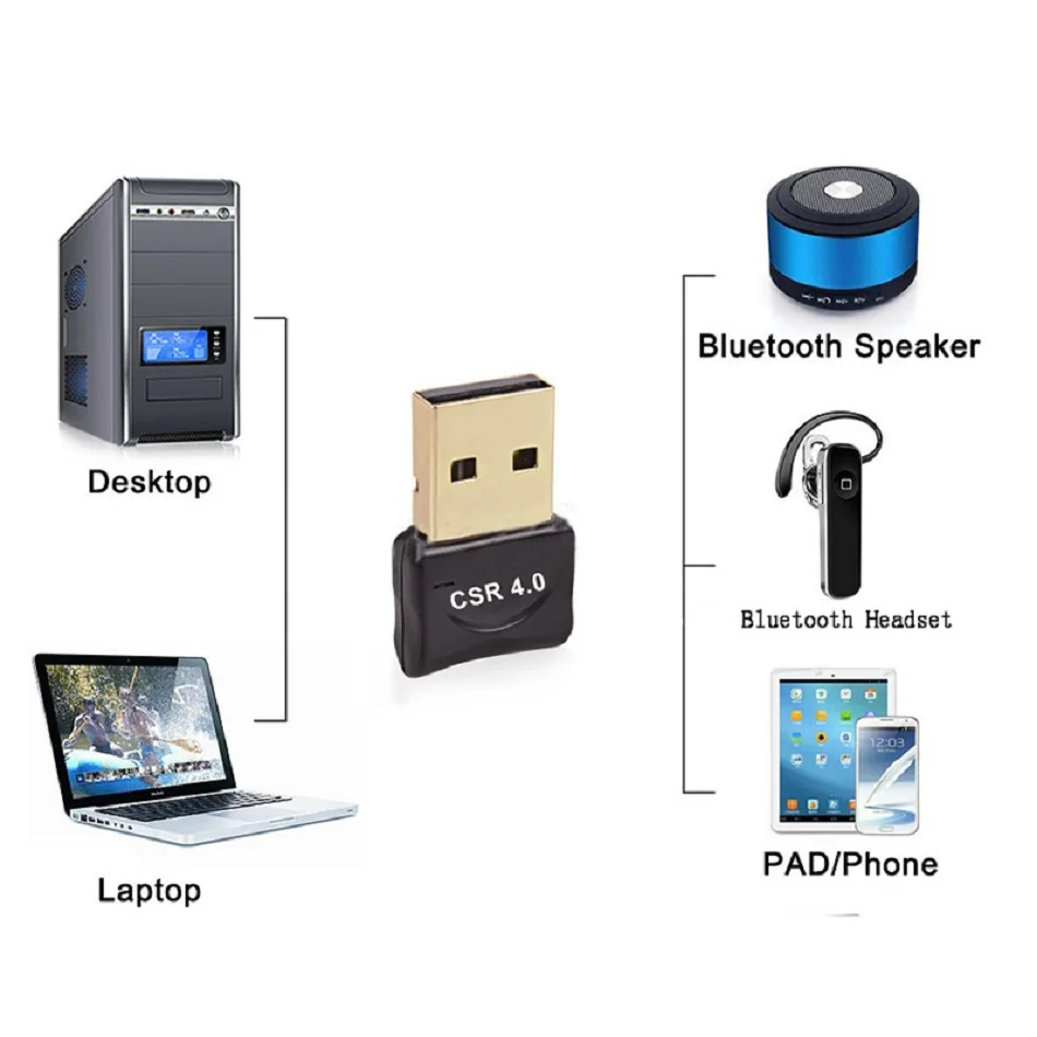 Creacube USB Bluetooth-Compatible Adapter 4.0 Low Energy Micro Adapter Dongle Receiver Transfer Wireless for Laptop PC Desktop