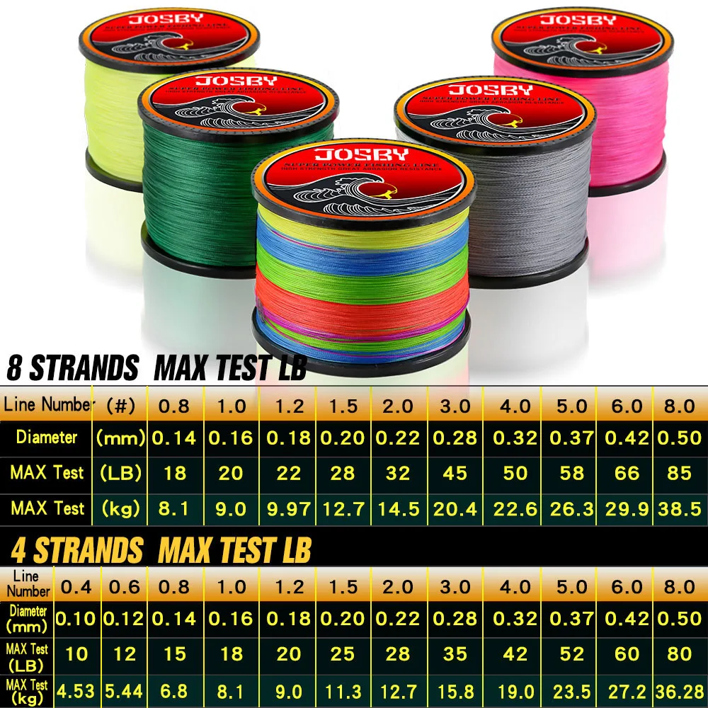 Braided Fishing Line 8 Strand 100M 300M 500M Multifilamento Carp 100% PE Fly Sea Saltwater Weave Extreme Pesca Japa image 3