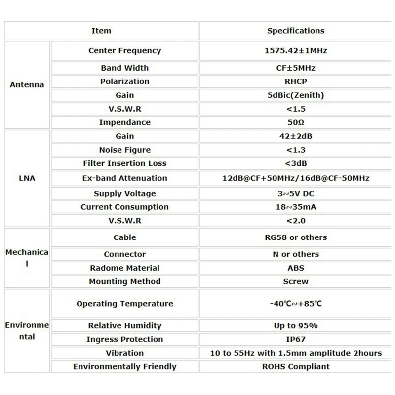 Marine Use GPS Mushroom Antenna Navigation Device Positioning Antenna for Boat Easy Installation Antenna