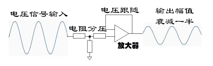 Voltage Attenuation Module Follower 4-channel Signal Attenuation Low-pass Filtering