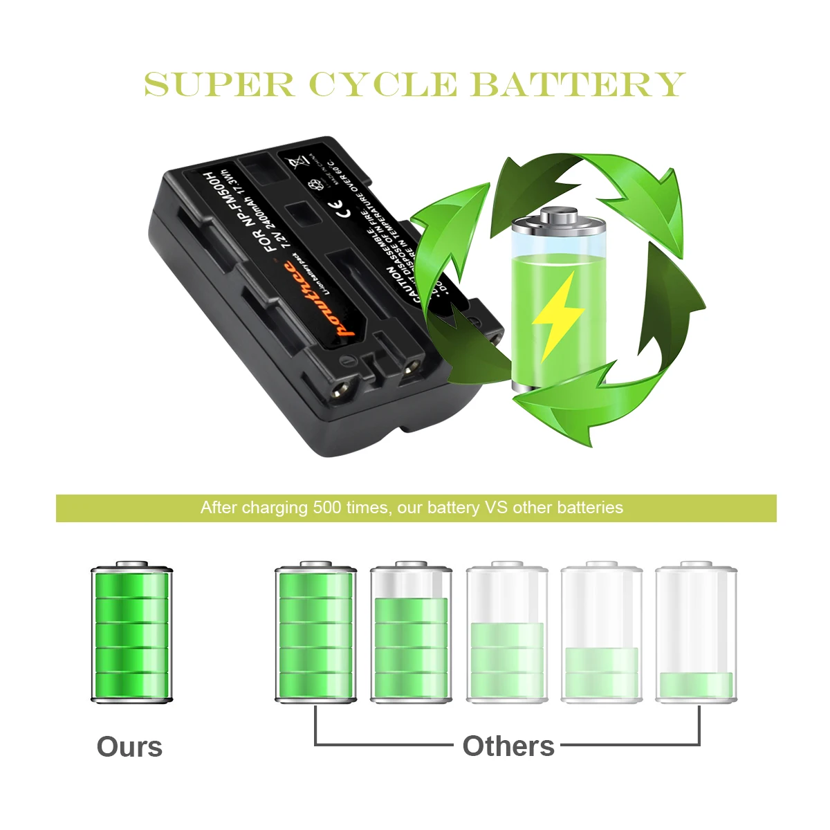 Bonacell 2400mAh NP-FM500H NP FM500H NPFM500H batteria per fotocamera per Sony A57 A58 A65 A77 A99 A550 A560 A580 batteria L50