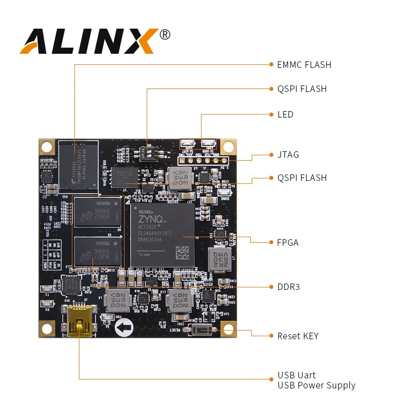 ALINX SoMs AC7021B: XILINX Zynq-7000 SoC XC7Z020 ZYNQ แขน7020 FPGA Development Board SoM 8G EMMC ระบบโมดูล