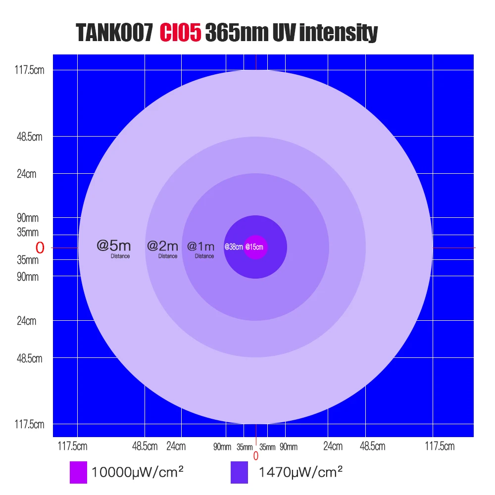 TANK007 CI05 Forensic NDT 365nm UV LED Flashlight GEL Curing Lamps Filter Black lens USB Charging Blacklight Light High Power