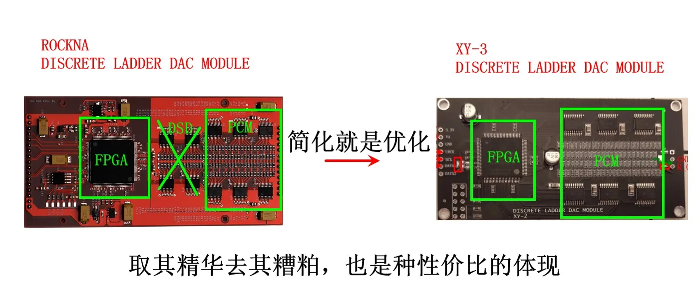 HIFI dyskretny moduł R2R XY-2 dyskretna drabina moduł DAC 24 bity PCM