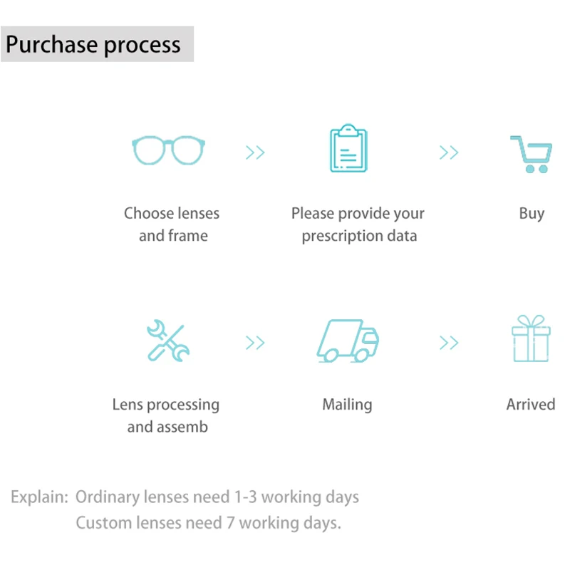 1.61 Index Anti-Blue Ray Prescription Lenses Aspherical Computer Protection Lenses Anti-Radiation Optical Myopia Hyperopia Lens