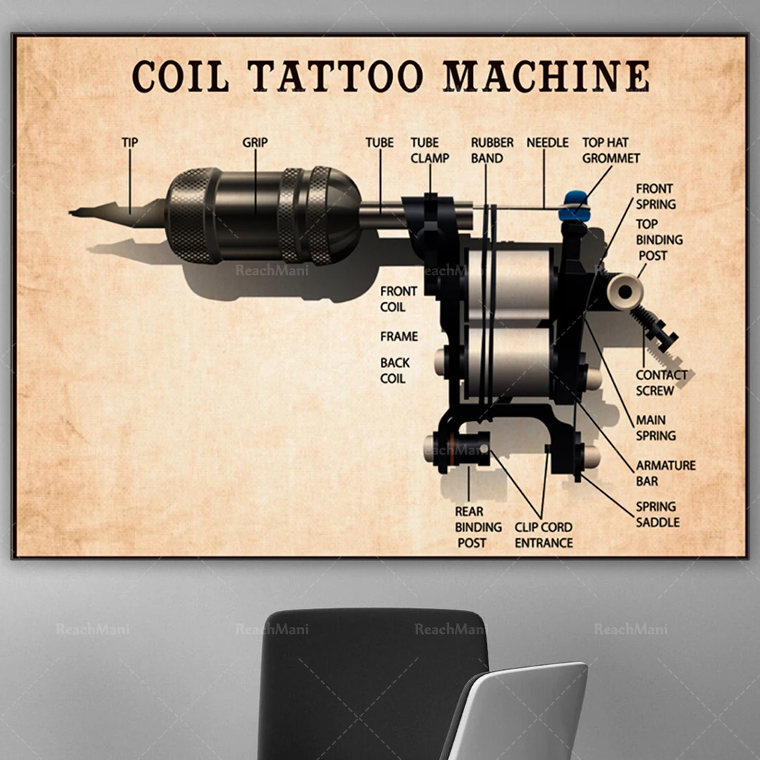 Spool tattoo machine anatomy poster, tattoo artist poster, tattoo knowledge poster, tattoo gift