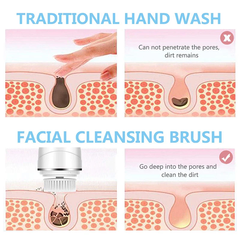 Facial Cleansing Brush Sonic Electric Face Cleanser Waterproof Soft Deep Pore Massage 3 Modes USB Charging with Cover Skin Care