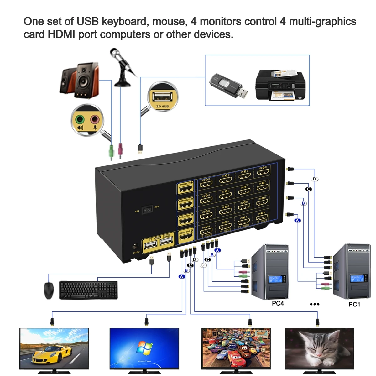 Switch HDMI KVM com Áudio e USB 2.0, 4 Portas, Display Estendido, 4K @ 60Hz, 4:4:4