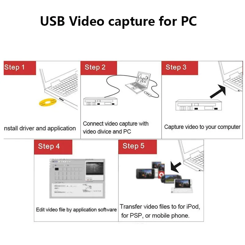 Adaptador de cartão de captura de vídeo USB, TV, DVD, VHS, áudio, AV, computador, CCTV, câmera, tampa fácil, AV, USB 2.0