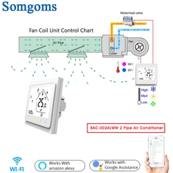 WiFi Inteligente Central Ar Condicionado Termostato, Controlador de Temperatura, Unidade Fan Coil, Trabalhar com Alexa, Google Home, 2 Pipe, 3 Velocidade