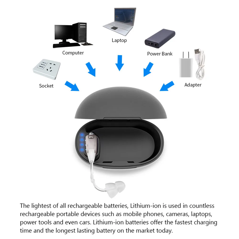 2pcs Mini Hearing Aids Rechargeable Ear Back Type Hearing Device Sound Amplifier with Recharging Base