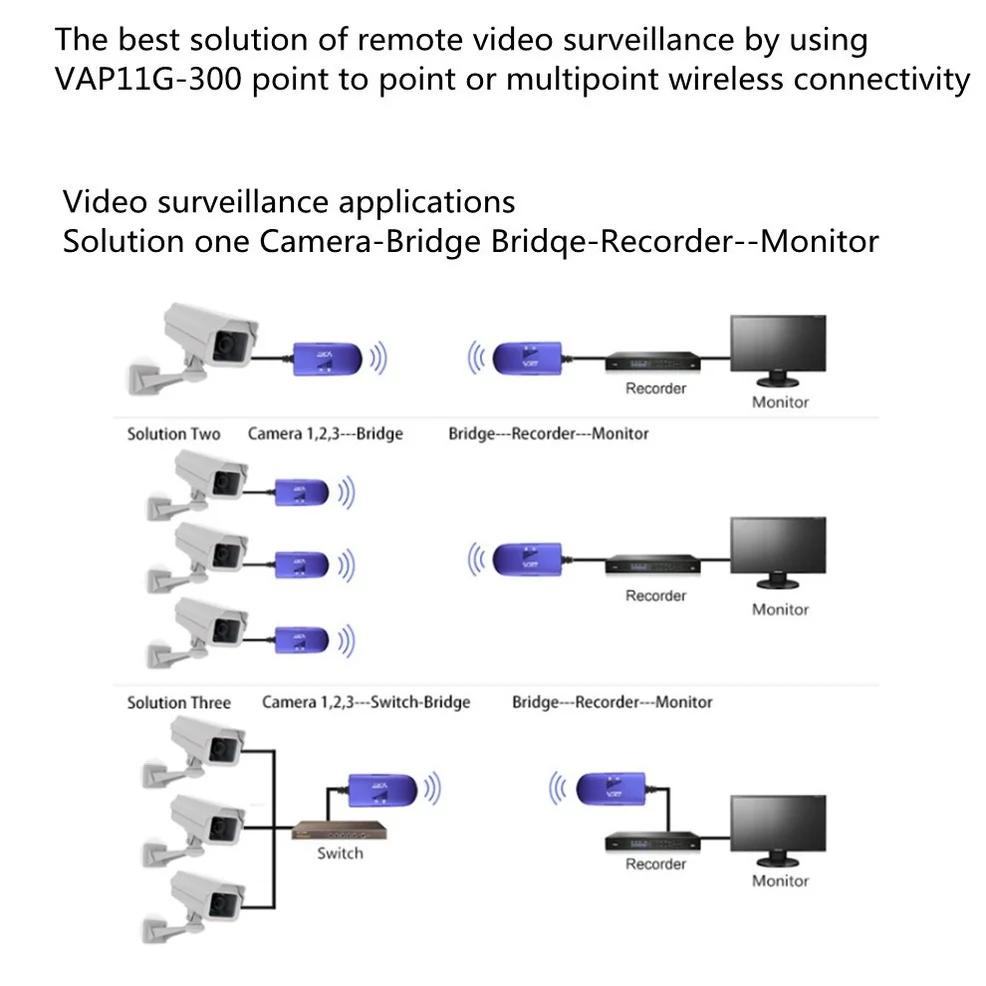 LccKaa RJ45 미니 와이파이 무선 브리지 와이파이 리피터 라우터 컴퓨터 네트워킹 카메라 모니터 VAP11G-300M 와이파이 동글