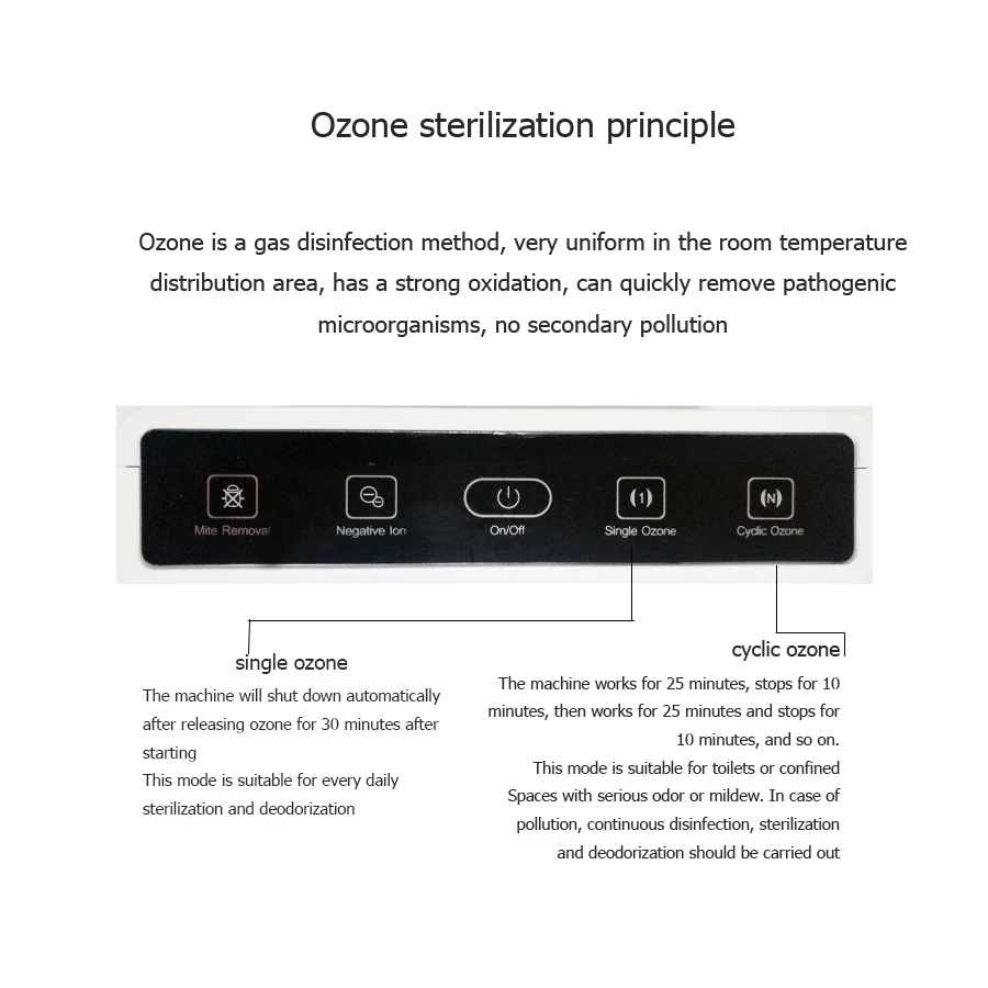 Mini Air Purifie 3 in 1 Ozone Generator, Sterilization, Deodorization, Mite Removal, Air Purification Machine