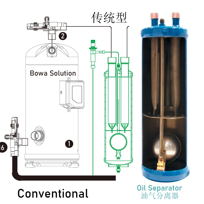 Oil Separator  in Oil management in a refrigeration system keep The oil running well as key function in a refrigeration system