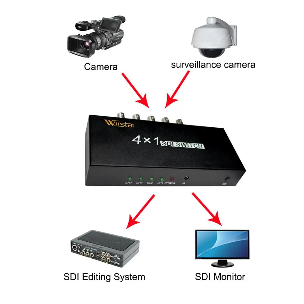 4x1 SDI 스위치 3G/HD/SDI 4x1 스위처(BNC 암 지원 포함) 프로젝터 모니터 카메라용 1080P 분배 확장기