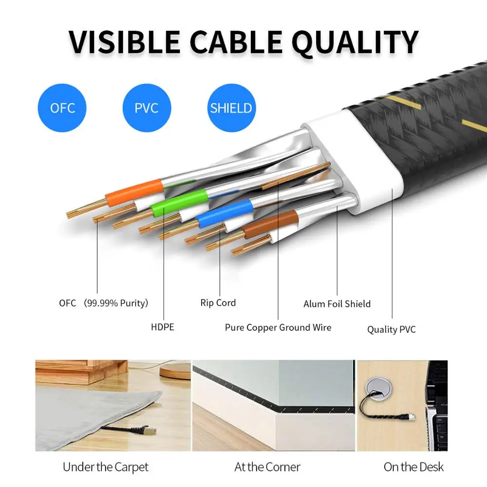 AMPCOM Ethernet Cable RJ45 Cat7 Lan Cable 1M 1.5M 2M 3M STP RJ 45 Flat Network Cable Patch Cord  Cable Ethernet