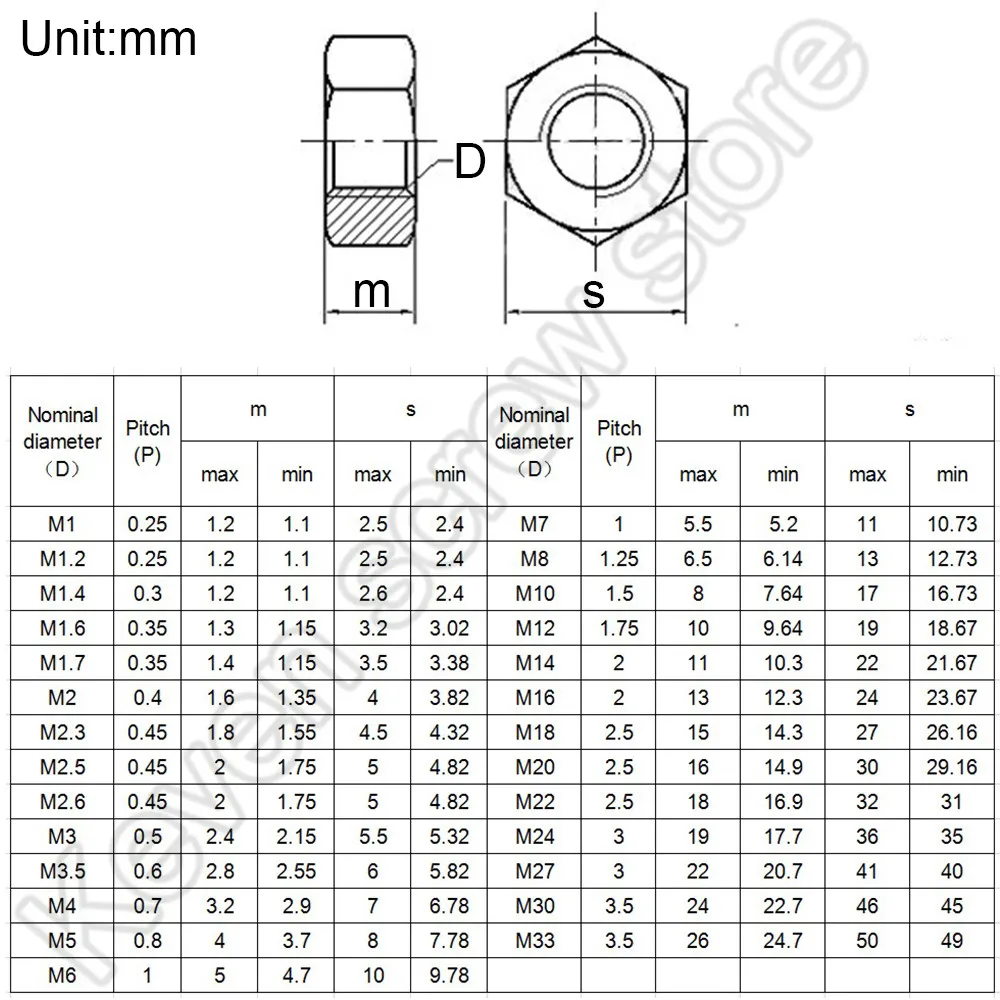 304 Stainless Steel A2 Hex Hexagon Nut M1 M1.2 M1.4 M1.6 M2 M2.5 M3 M4 M5 M6 M8 M10 M12 M16 M20 M24 M27 M30 M33 Screw Bolt