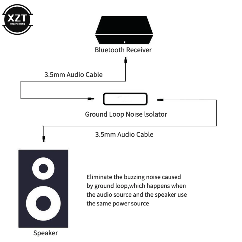 Ground Loop Noise Isolator Anti-interference Safe Accessories Clear Sound Car Audio Aux With 3.5mmCable Home Stereo Portable