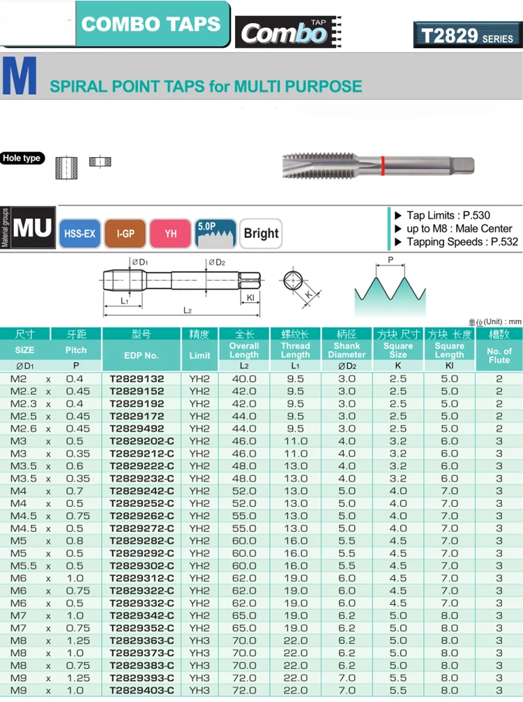 HSS-EX Combo T2829 T2809 M2 M3 M4 M5 M6 M8 M10 M12 M14 M16 M18 M20 Spiral Tap การประมวลผลสแตนเลสอลูมิเนียมหล่อฯลฯ