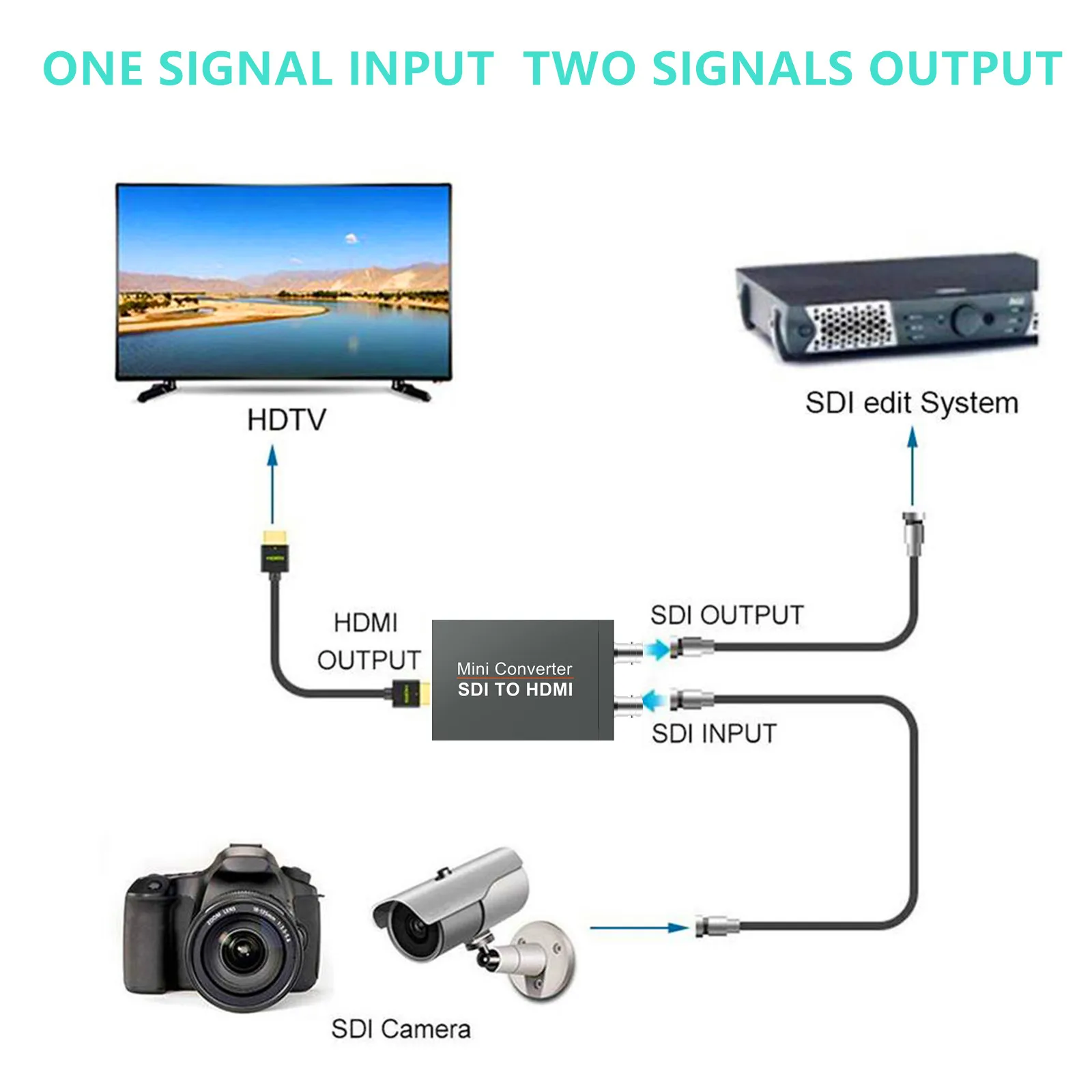 1080P HD 3G SDI to HDMI Converter Adapter 3G Monitor with USB Power Switcher SDI to HDMI for PS3/4 Smart Box TV